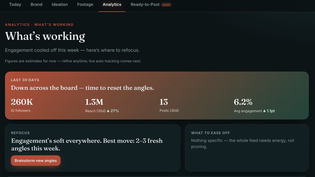Hub analytics — see what's working