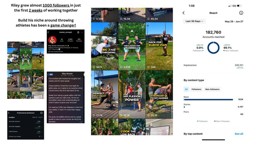 Riley Sinclair reach dashboard.